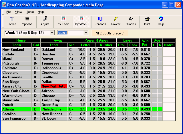 Dan Gordon's NFL Handicapping Companion 3.0