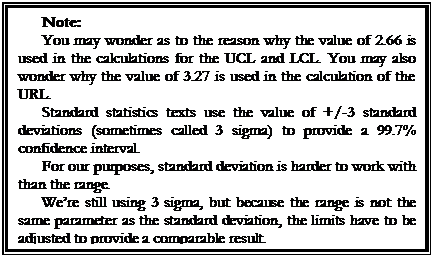 Text Box: Note:
You may wonder as to the reason why the value of 2.66 is used in the calculations for the UCL and LCL. You may also wonder why the value of 3.27 is used in the calculation of the URL.
Standard statistics texts use the value of +/-3 standard deviations (sometimes called 3 sigma) to provide a 99.7% confidence interval.
For our purposes, standard deviation is harder to work with than the range.
We�re still using 3 sigma, but because the range is not the same parameter as the standard deviation, the limits have to be adjusted to provide a comparable result.

