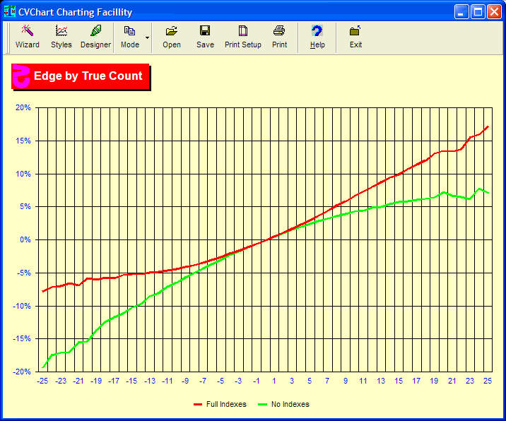 Hi Lo Card Counting Chart